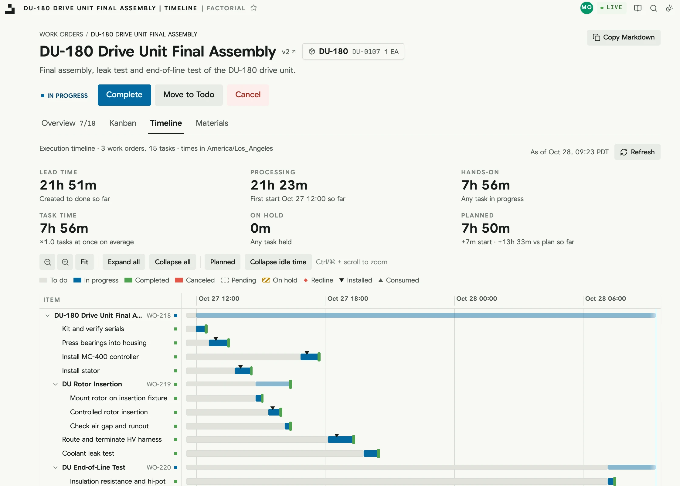 Execution timeline of a drive unit in progress: lead time, hands-on time, and time on hold, with every task and nested work order on one time axis